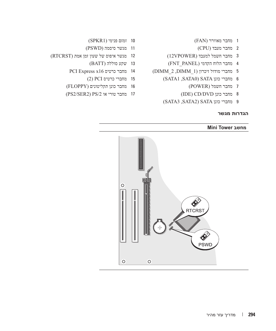 Dell OptiPlex 320 User Manual | Page 287 / 312