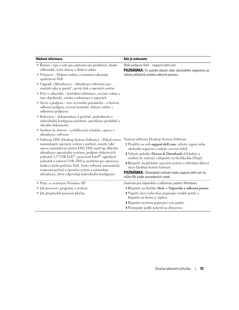 Dell OptiPlex 320 User Manual | Page 51 / 312