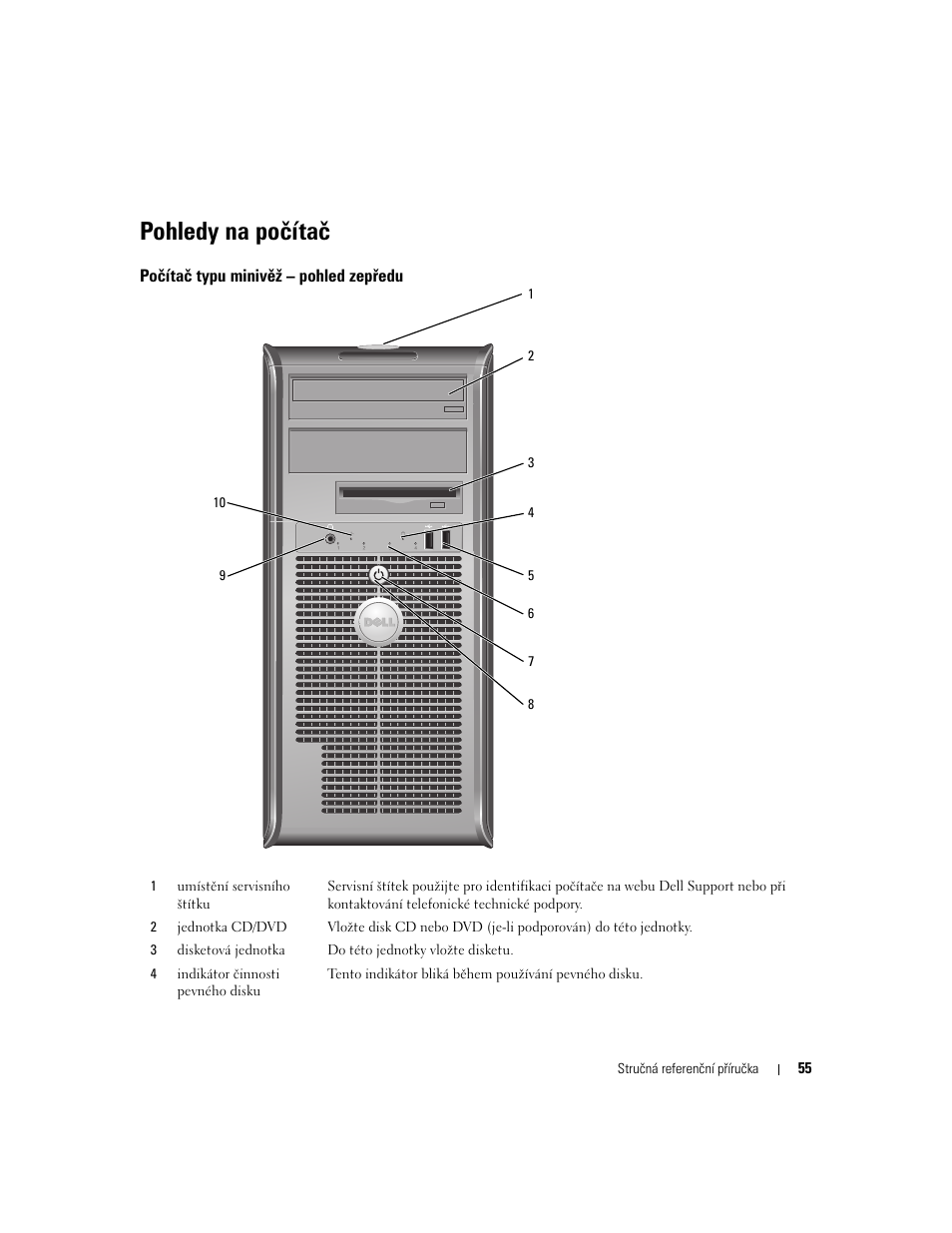 Pohledy na počítač, Počítač typu minivěž - pohled zepředu, Počítač typu minivěž – pohled zepředu | Dell OptiPlex 320 User Manual | Page 55 / 312