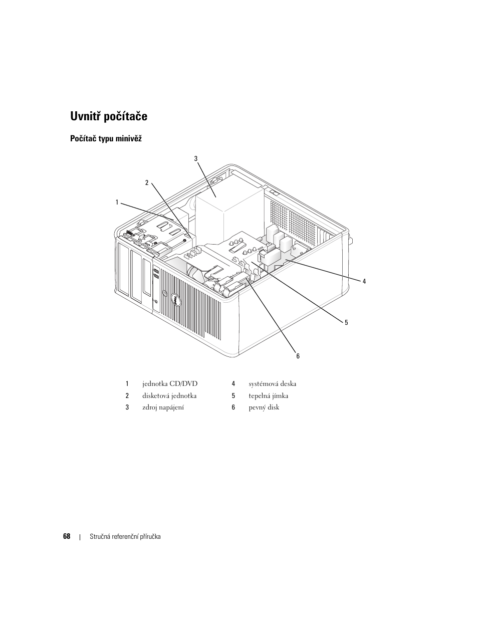 Uvnitř počítače, Počítač typu minivěž | Dell OptiPlex 320 User Manual | Page 68 / 312