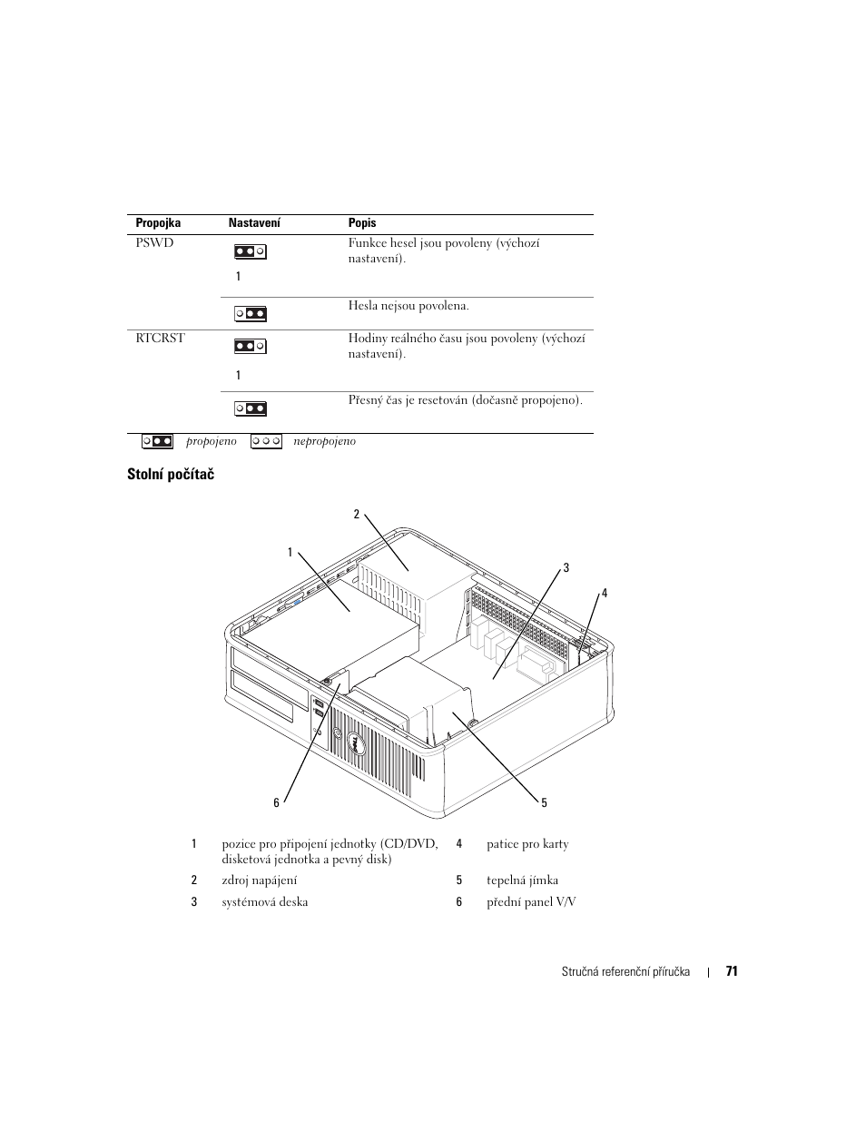 Stolní počítač | Dell OptiPlex 320 User Manual | Page 71 / 312