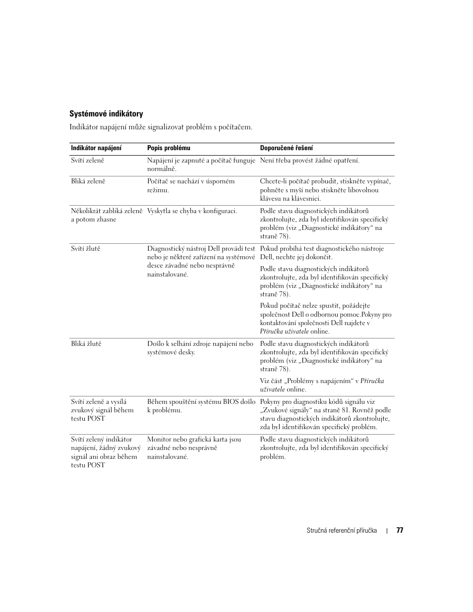 Systémové indikátory | Dell OptiPlex 320 User Manual | Page 77 / 312