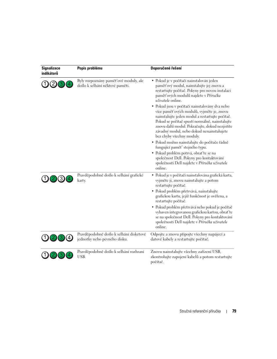 Dell OptiPlex 320 User Manual | Page 79 / 312