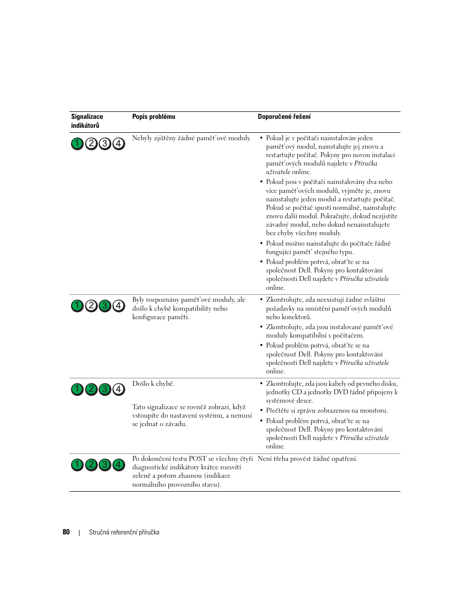 Dell OptiPlex 320 User Manual | Page 80 / 312