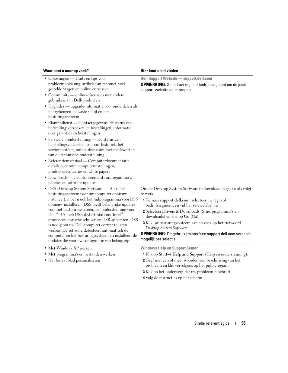 Dell OptiPlex 320 User Manual | Page 95 / 312