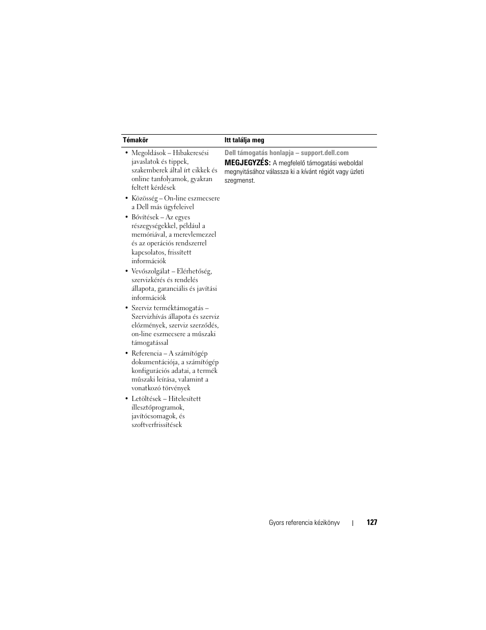 Dell Latitude D430 (Mid 2007) User Manual | Page 127 / 244