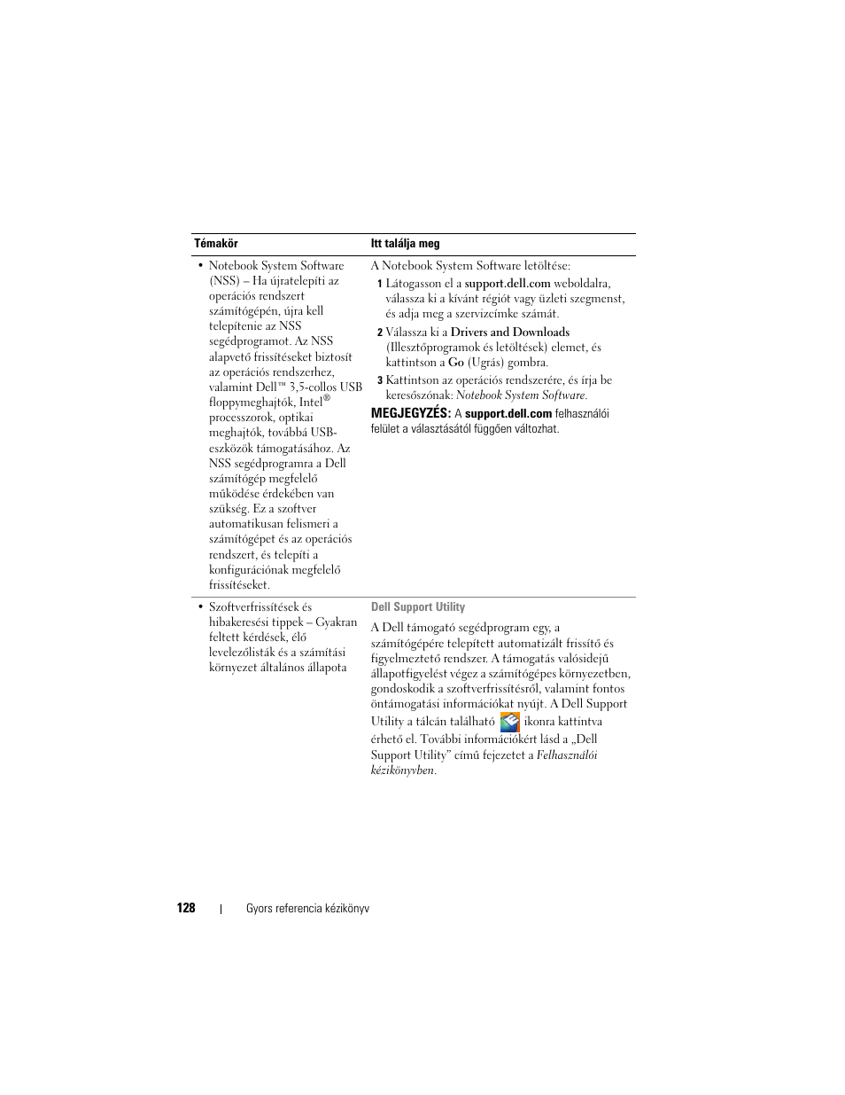 Dell Latitude D430 (Mid 2007) User Manual | Page 128 / 244