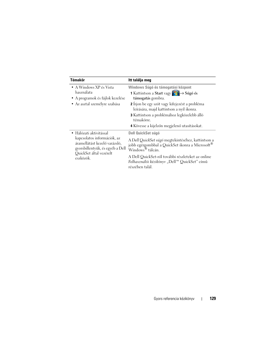 Dell Latitude D430 (Mid 2007) User Manual | Page 129 / 244