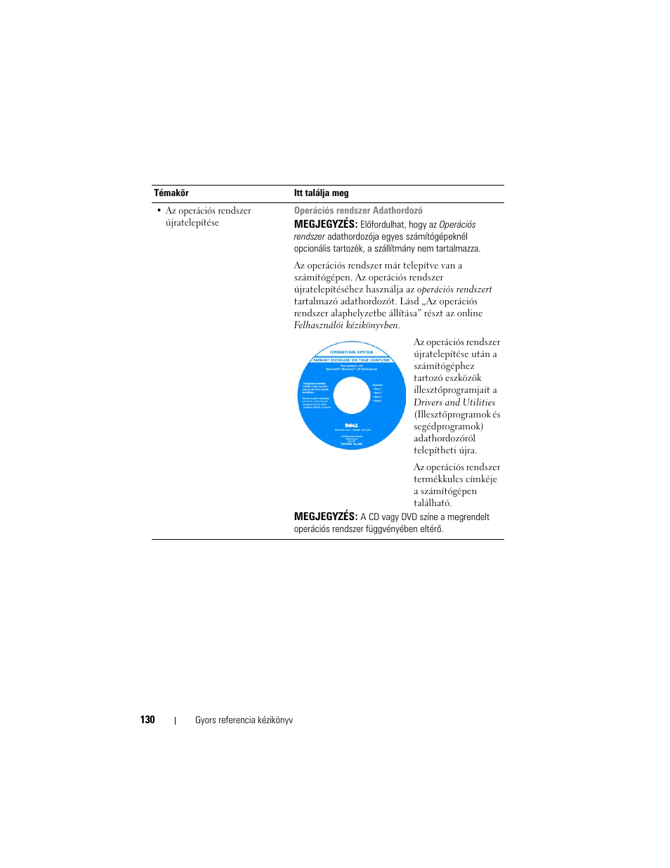Dell Latitude D430 (Mid 2007) User Manual | Page 130 / 244