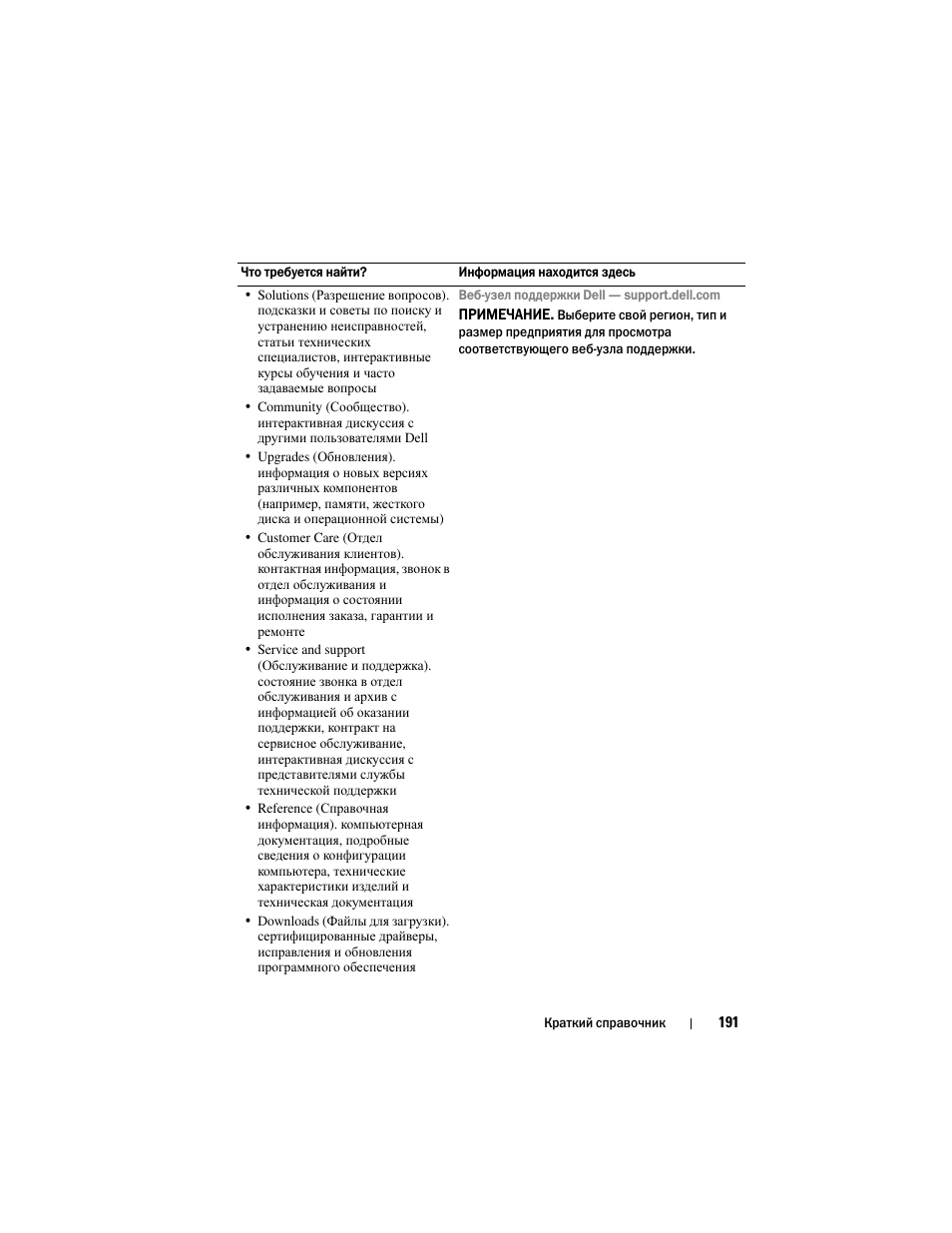 Dell Latitude D430 (Mid 2007) User Manual | Page 191 / 244