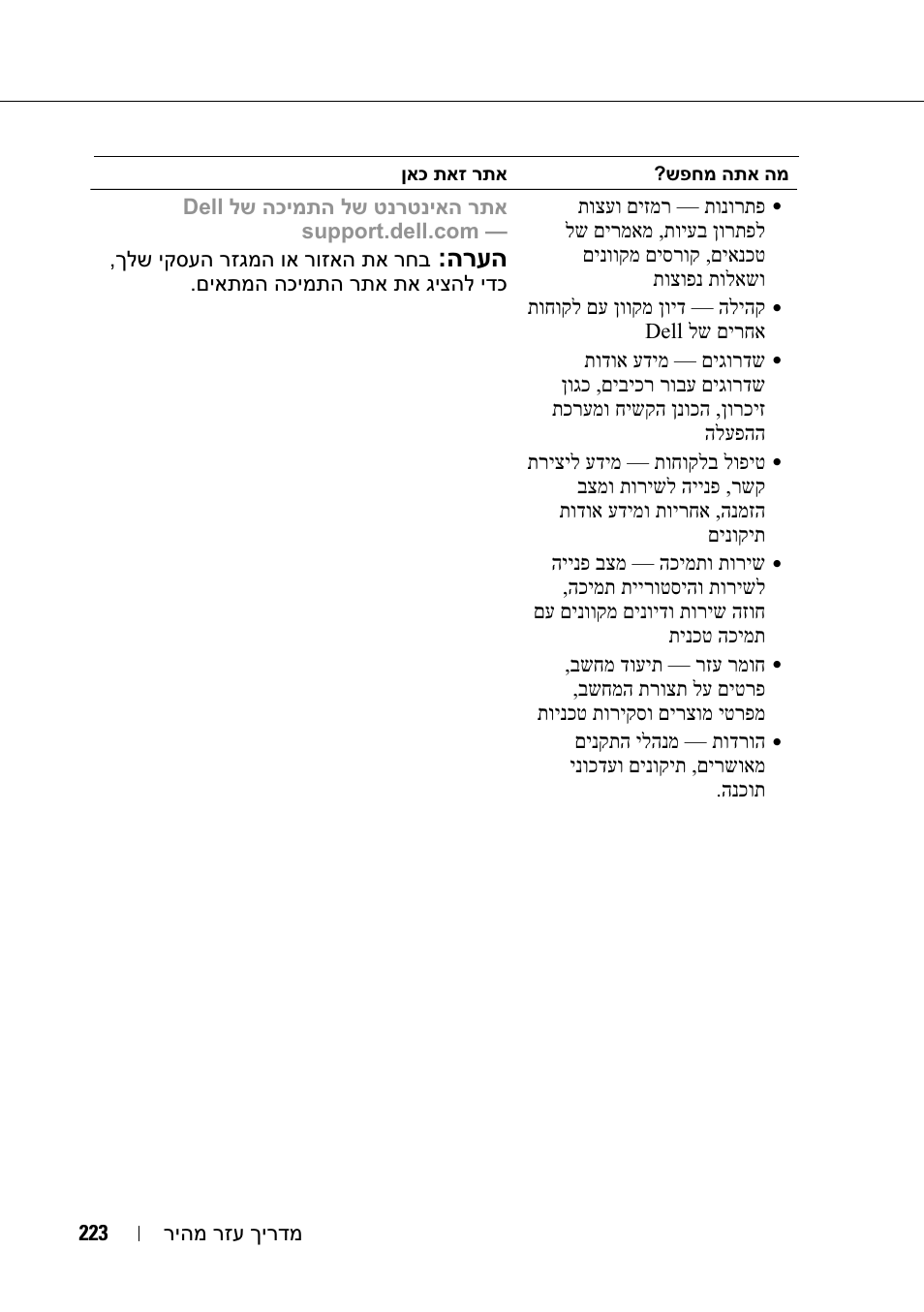 הרעה | Dell Latitude D430 (Mid 2007) User Manual | Page 238 / 244