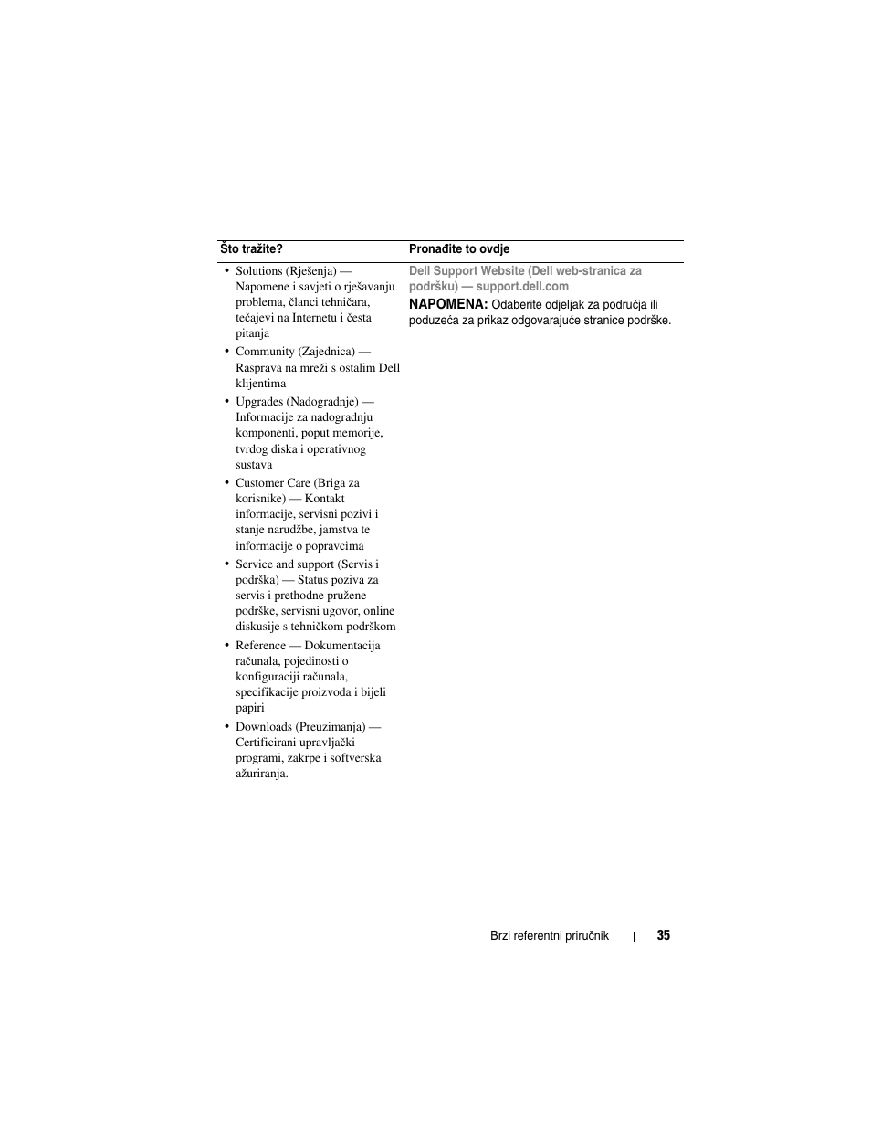 Dell Latitude D430 (Mid 2007) User Manual | Page 35 / 244