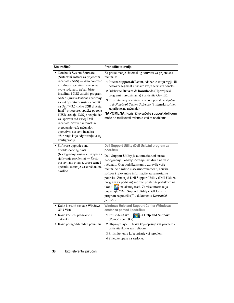 Dell Latitude D430 (Mid 2007) User Manual | Page 36 / 244