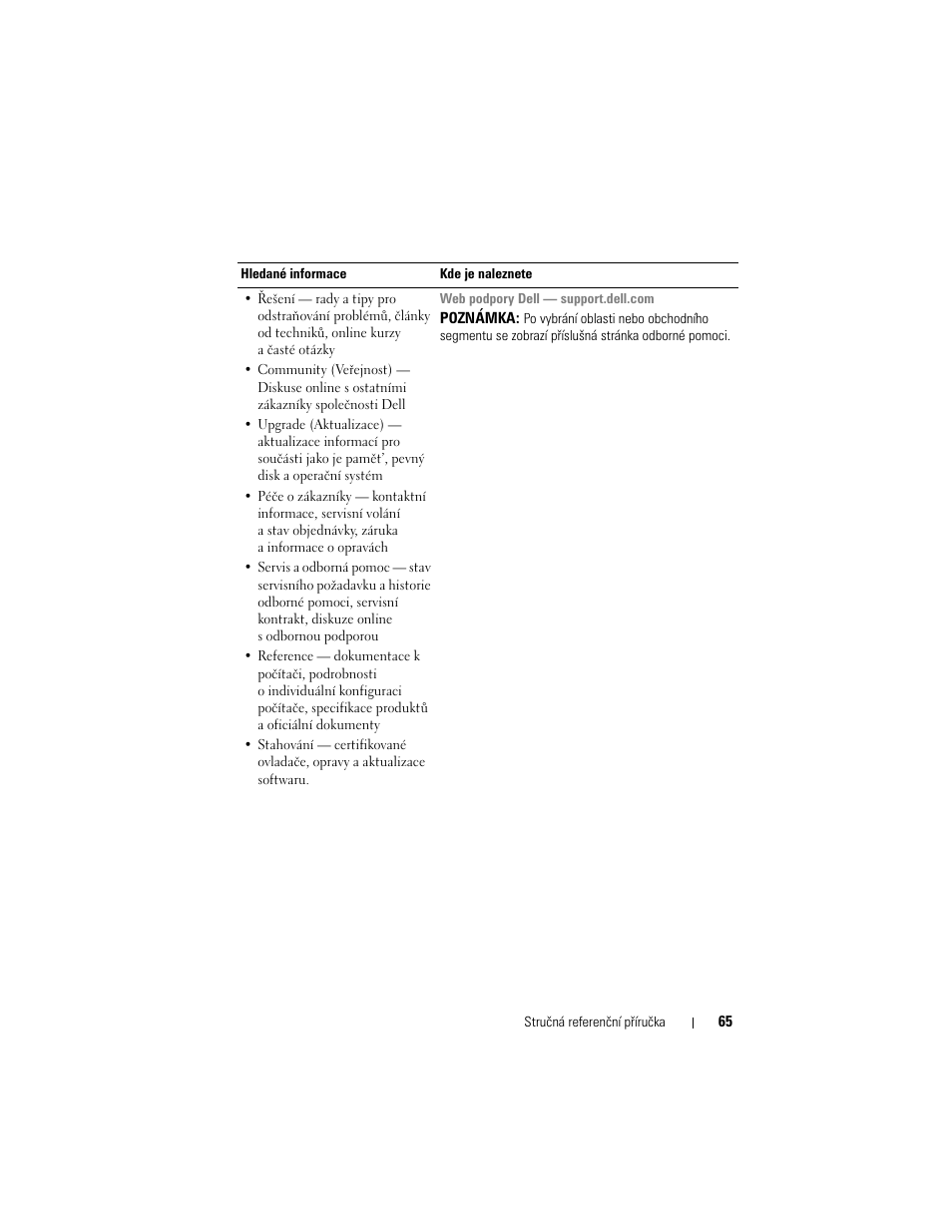 Dell Latitude D430 (Mid 2007) User Manual | Page 65 / 244