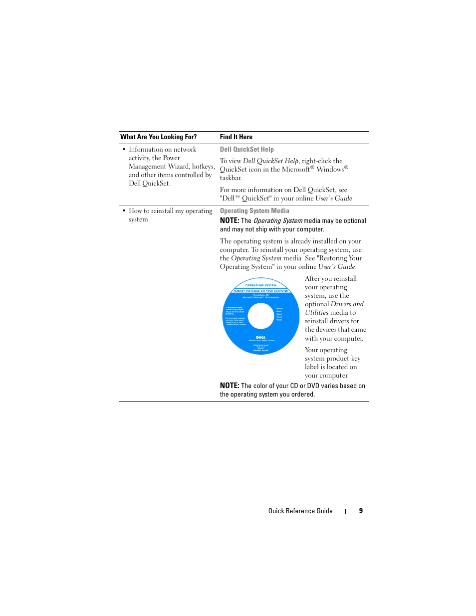 Dell Latitude D430 (Mid 2007) User Manual | Page 9 / 244