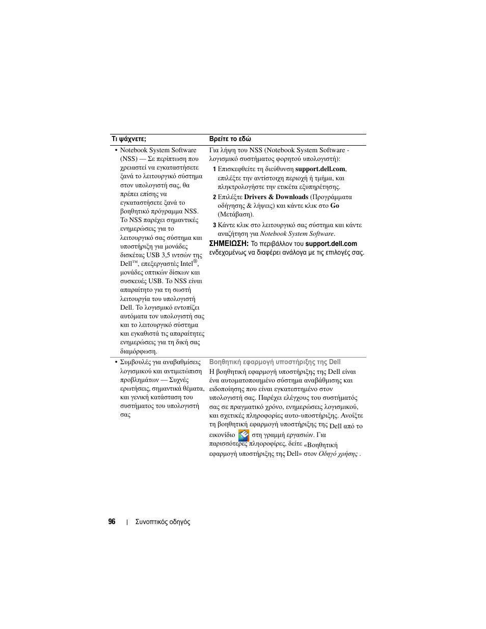 Dell Latitude D430 (Mid 2007) User Manual | Page 96 / 244