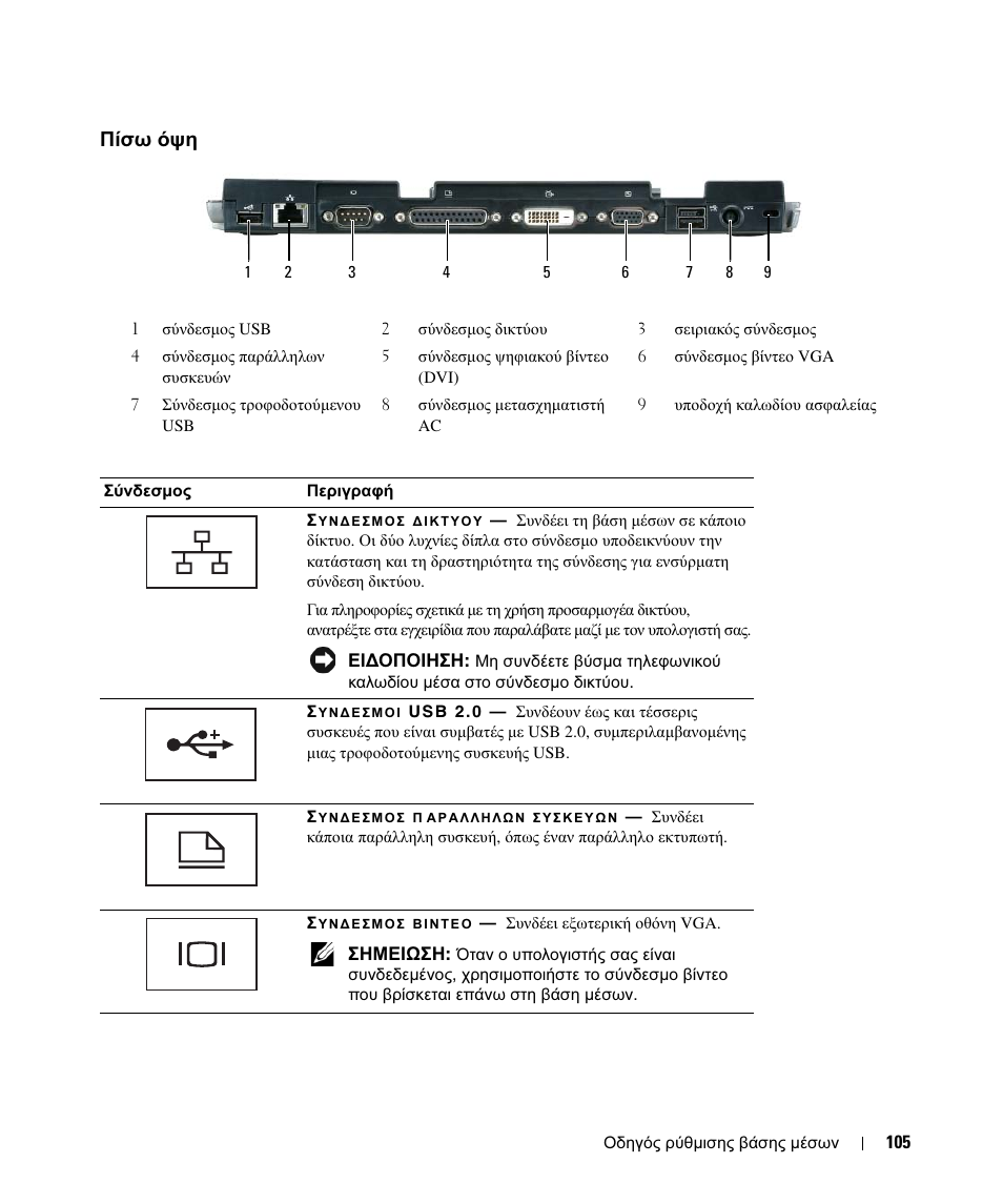 Πίσω όψη | Dell Latitude D430 (Mid 2007) User Manual | Page 107 / 250