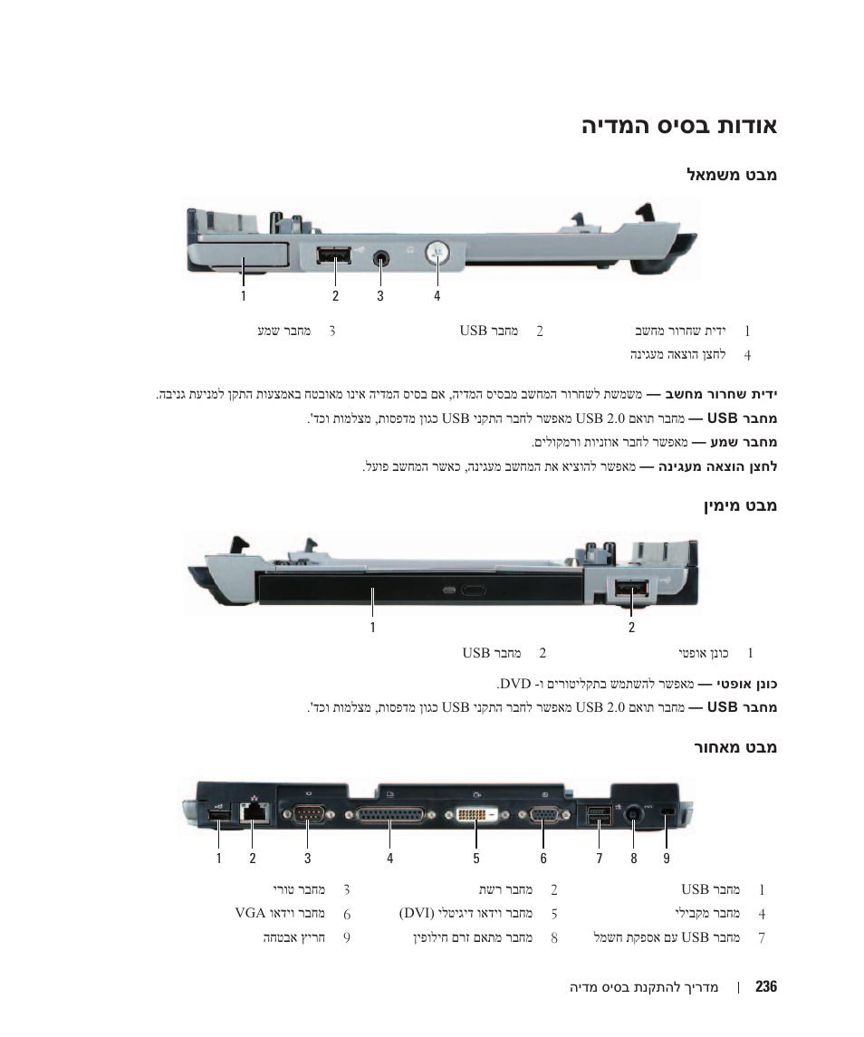 אודות בסיס המדיה, מבט משמאל, מבט מימין | מבט מאחור, הידמה סיסב תודוא, לאמשמ טבמ, ןימימ טבמ, רוחאמ טבמ | Dell Latitude D430 (Mid 2007) User Manual | Page 243 / 250