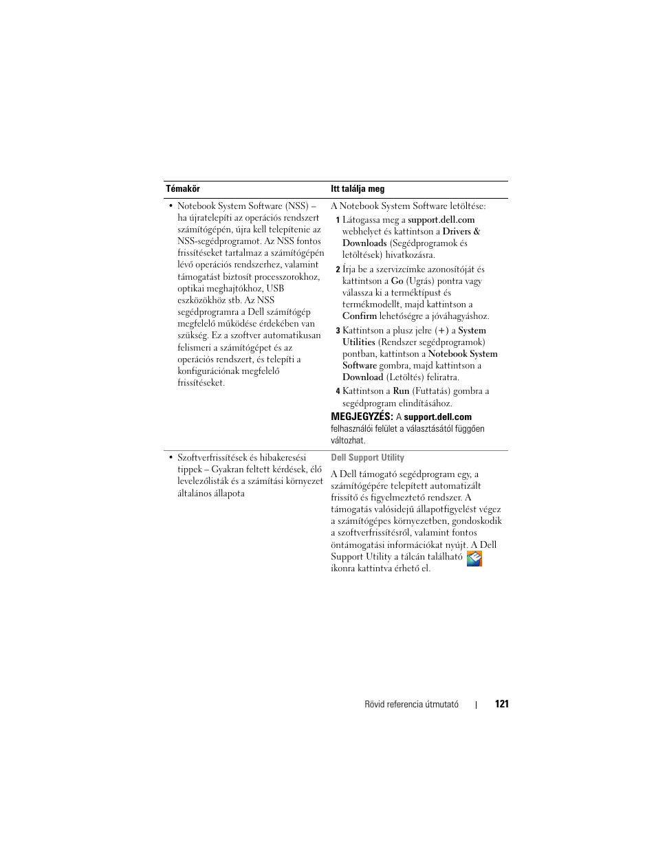 Dell Latitude D530 (Early 2008) User Manual | Page 121 / 232