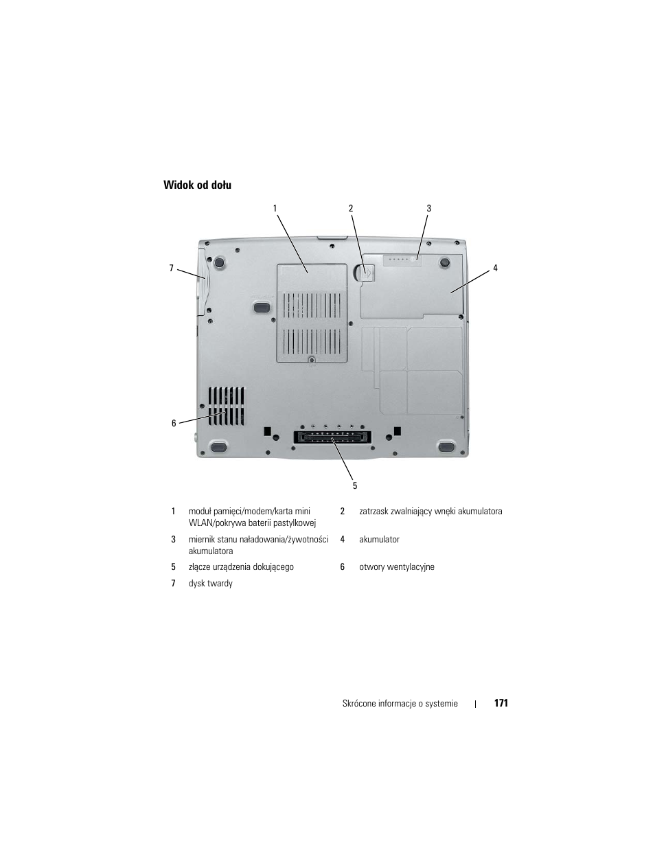 Widok od dołu | Dell Latitude D530 (Early 2008) User Manual | Page 171 / 232