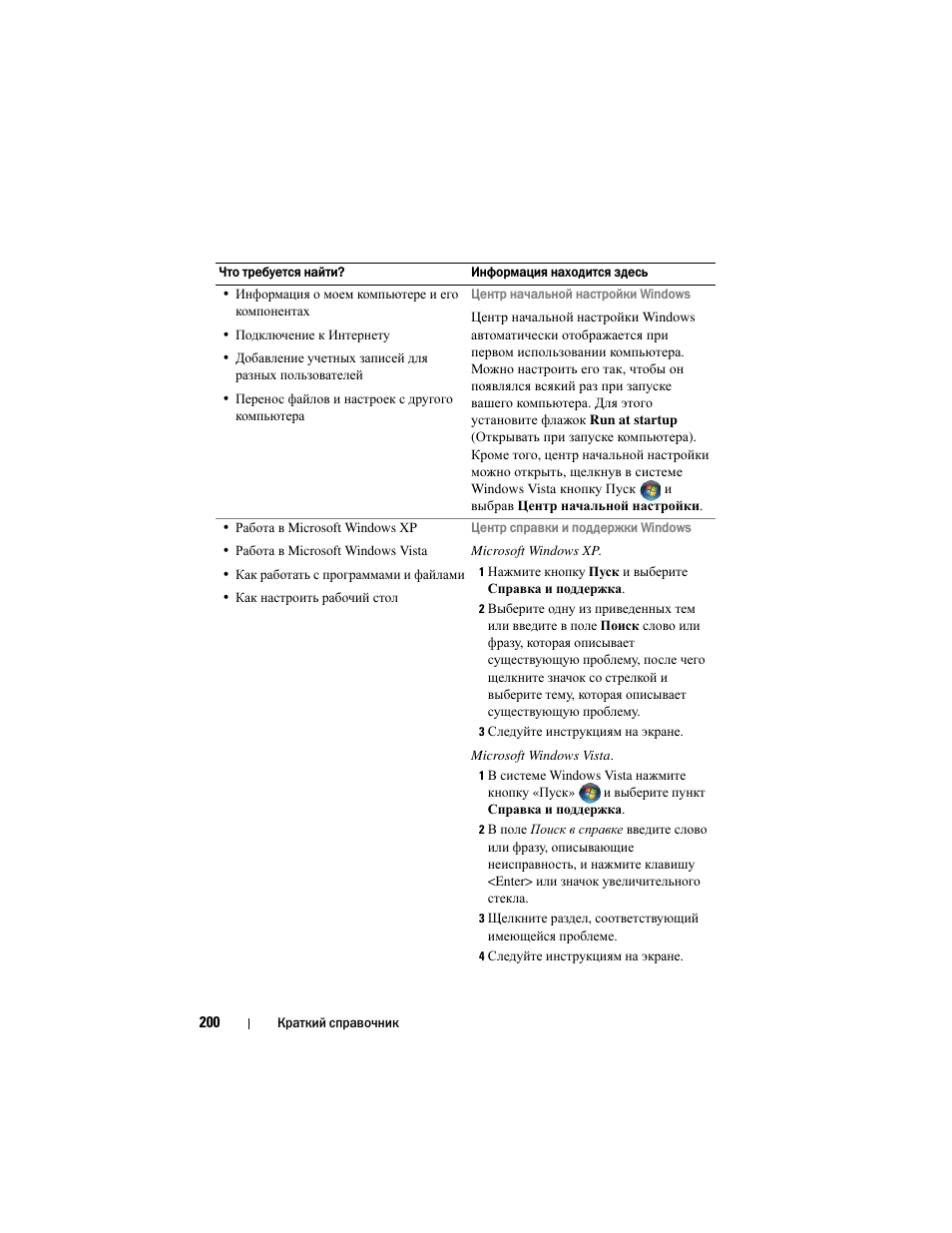 Dell Latitude D530 (Early 2008) User Manual | Page 200 / 232