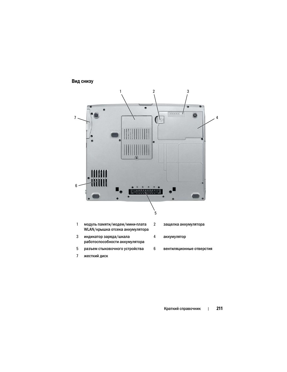 Вид снизу | Dell Latitude D530 (Early 2008) User Manual | Page 211 / 232