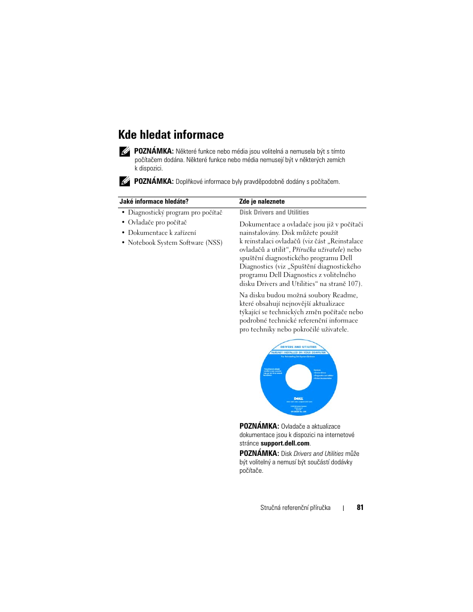 Kde hledat informace | Dell Latitude D530 (Early 2008) User Manual | Page 81 / 232