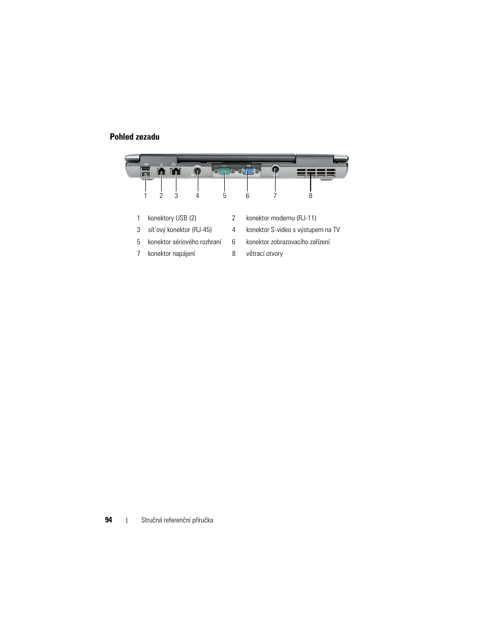 Pohled zezadu | Dell Latitude D530 (Early 2008) User Manual | Page 94 / 232
