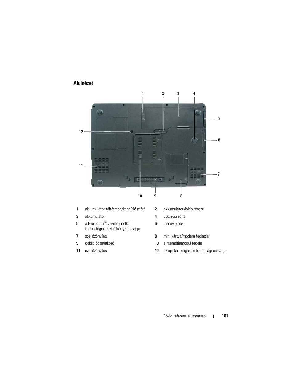 Alulnézet | Dell Precision M6300 (Late 2007) User Manual | Page 101 / 266