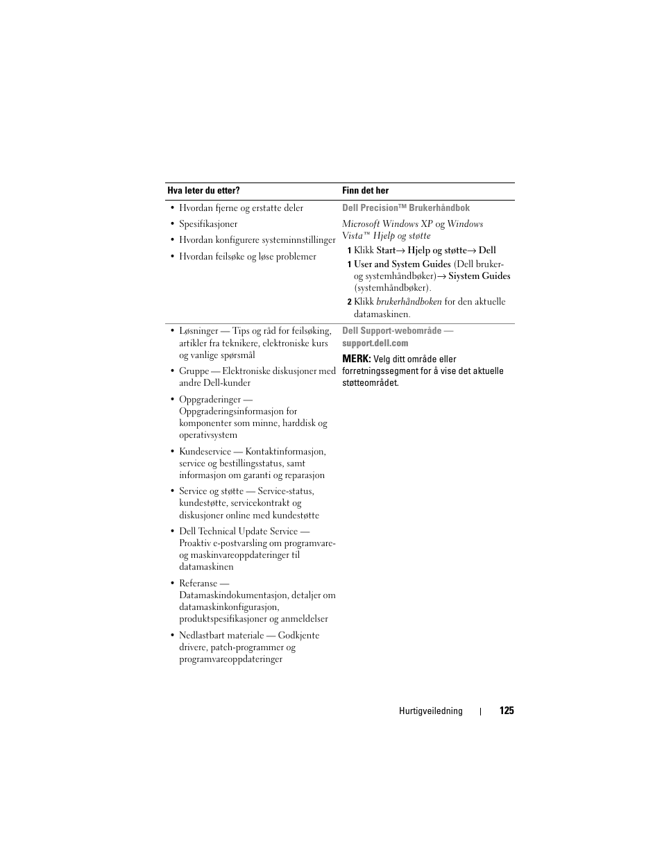 Dell Precision M6300 (Late 2007) User Manual | Page 125 / 266