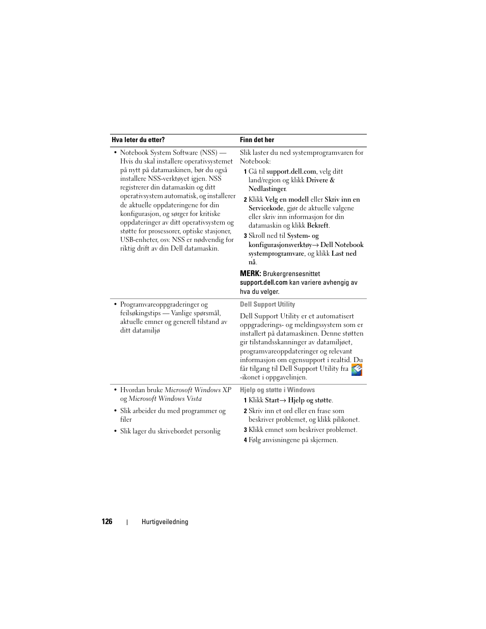Dell Precision M6300 (Late 2007) User Manual | Page 126 / 266