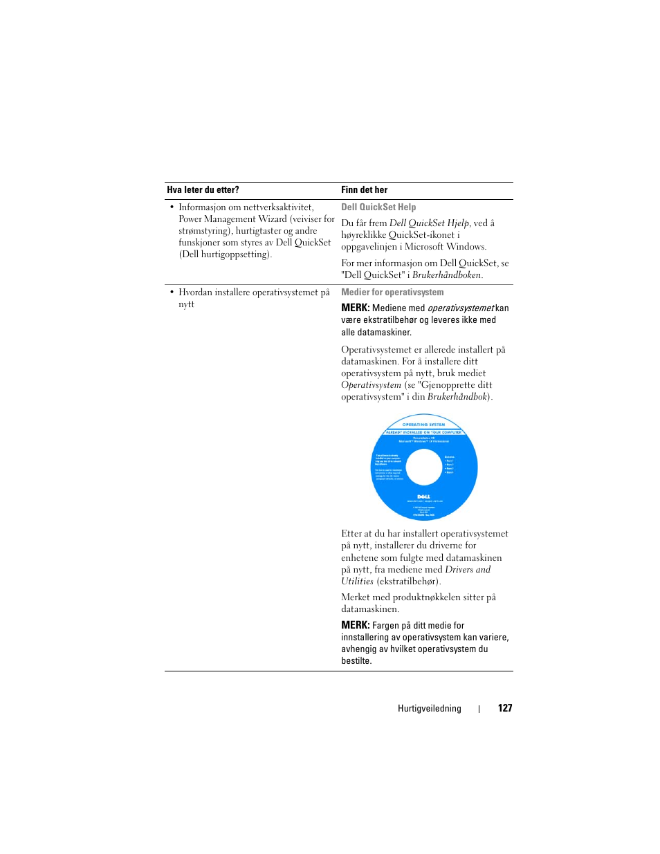 Dell Precision M6300 (Late 2007) User Manual | Page 127 / 266