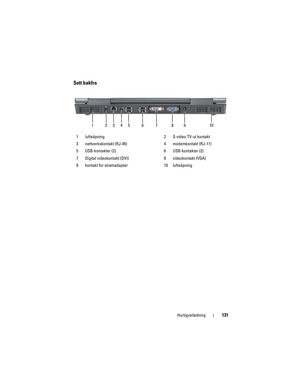 Sett bakfra | Dell Precision M6300 (Late 2007) User Manual | Page 131 / 266