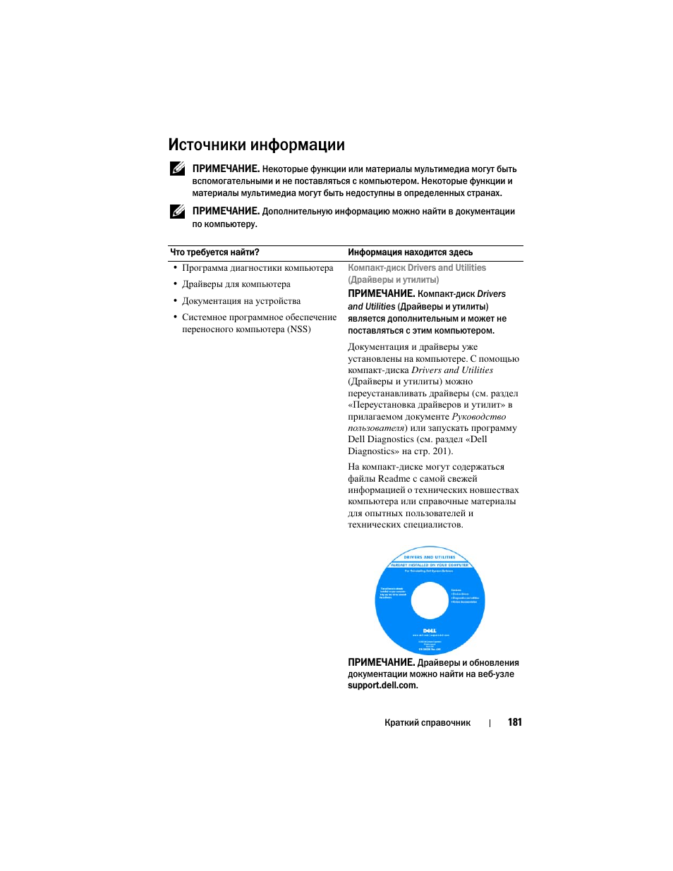 Источники информации | Dell Precision M6300 (Late 2007) User Manual | Page 181 / 266