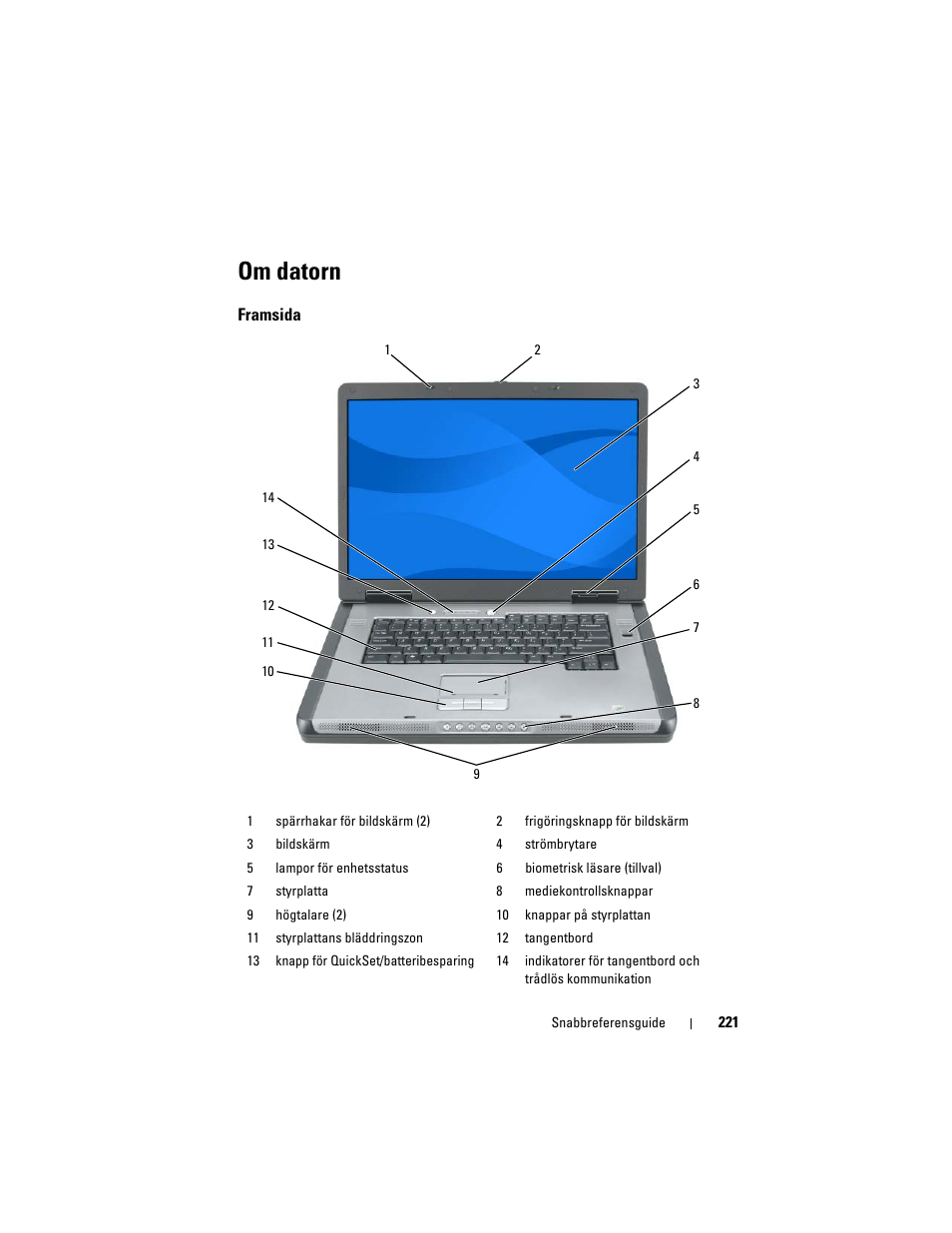 Om datorn, Framsida | Dell Precision M6300 (Late 2007) User Manual | Page 221 / 266