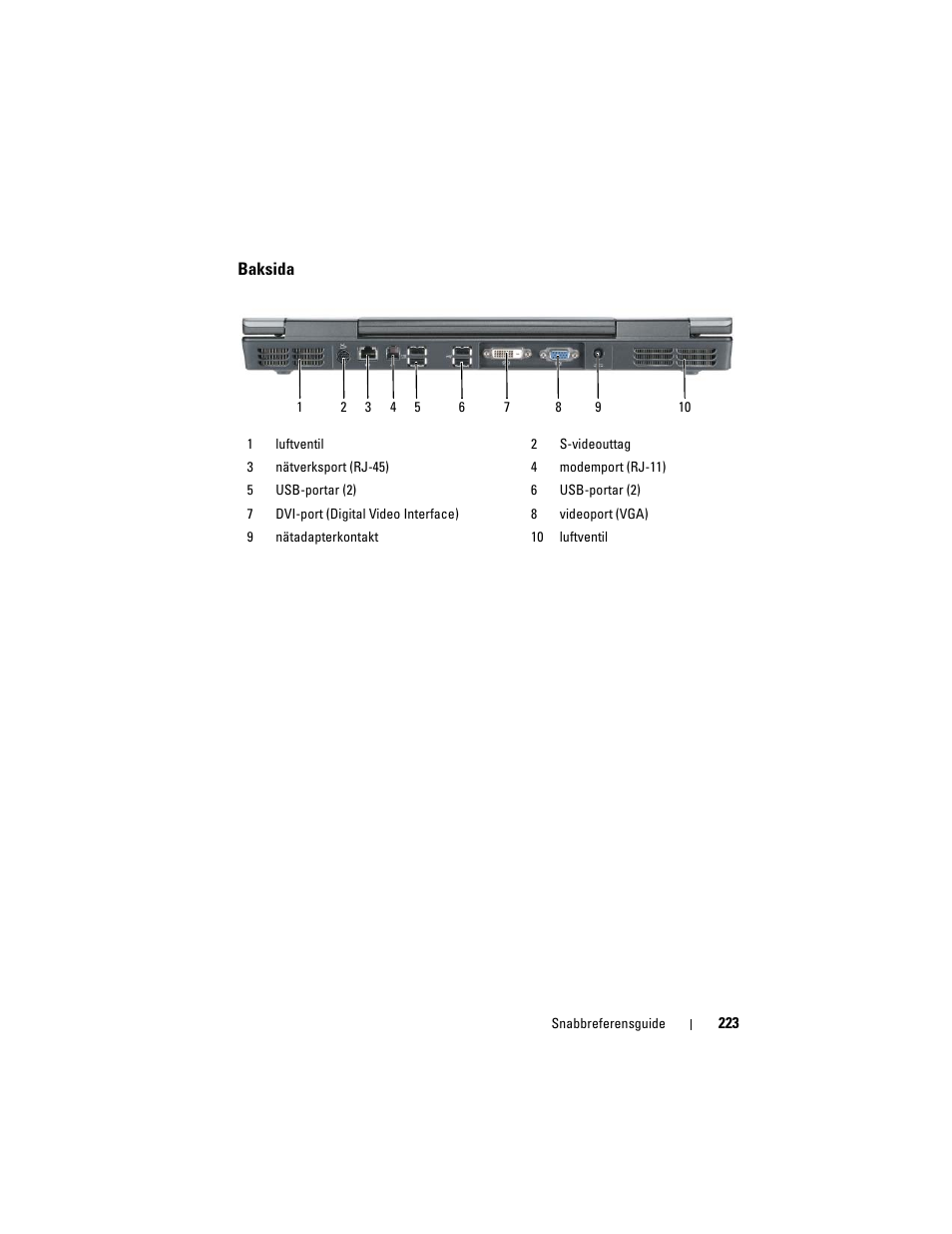 Baksida | Dell Precision M6300 (Late 2007) User Manual | Page 223 / 266