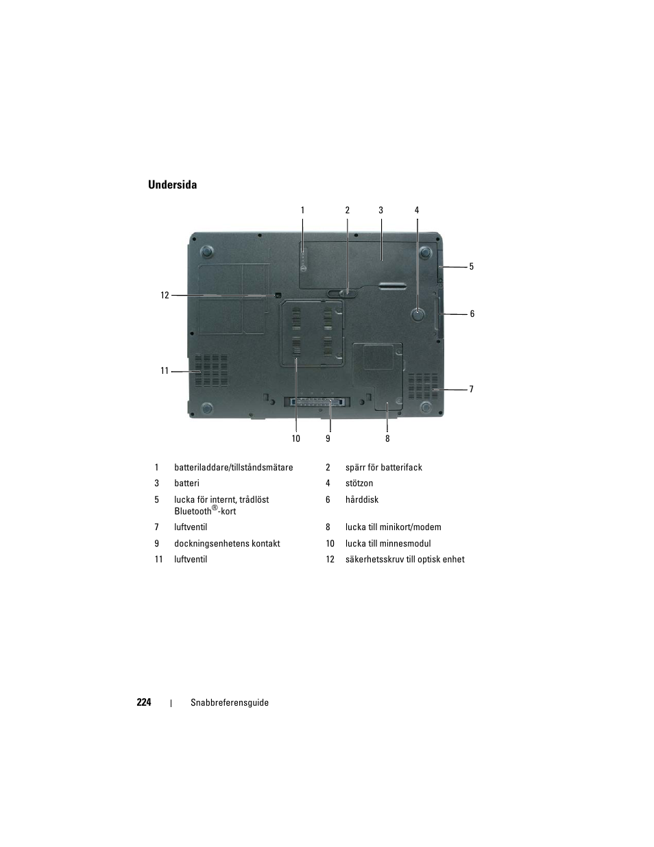 Undersida | Dell Precision M6300 (Late 2007) User Manual | Page 224 / 266