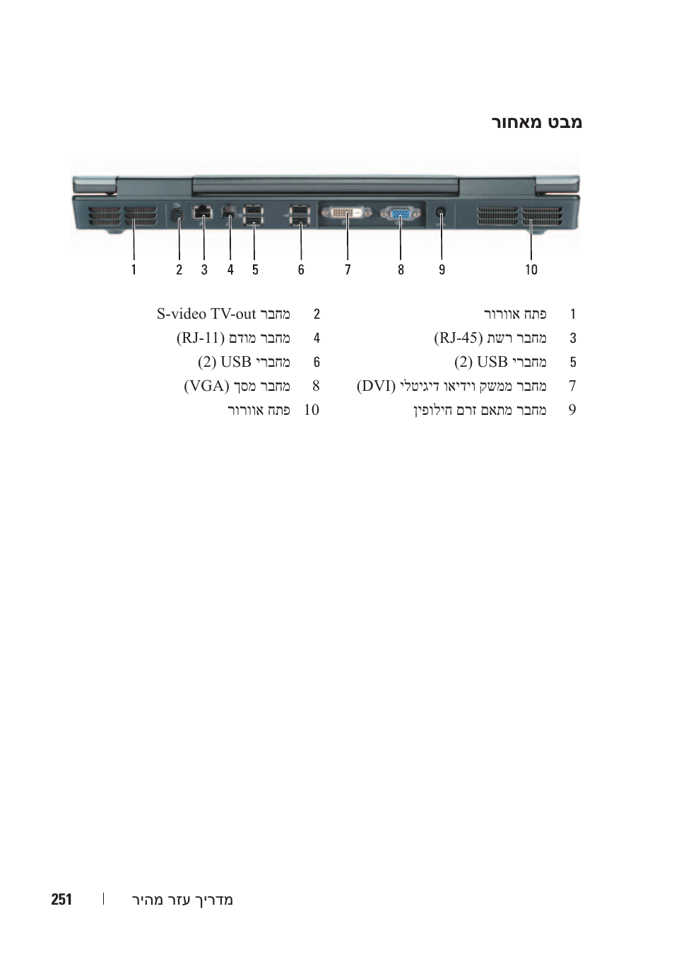 Dell Precision M6300 (Late 2007) User Manual | Page 254 / 266