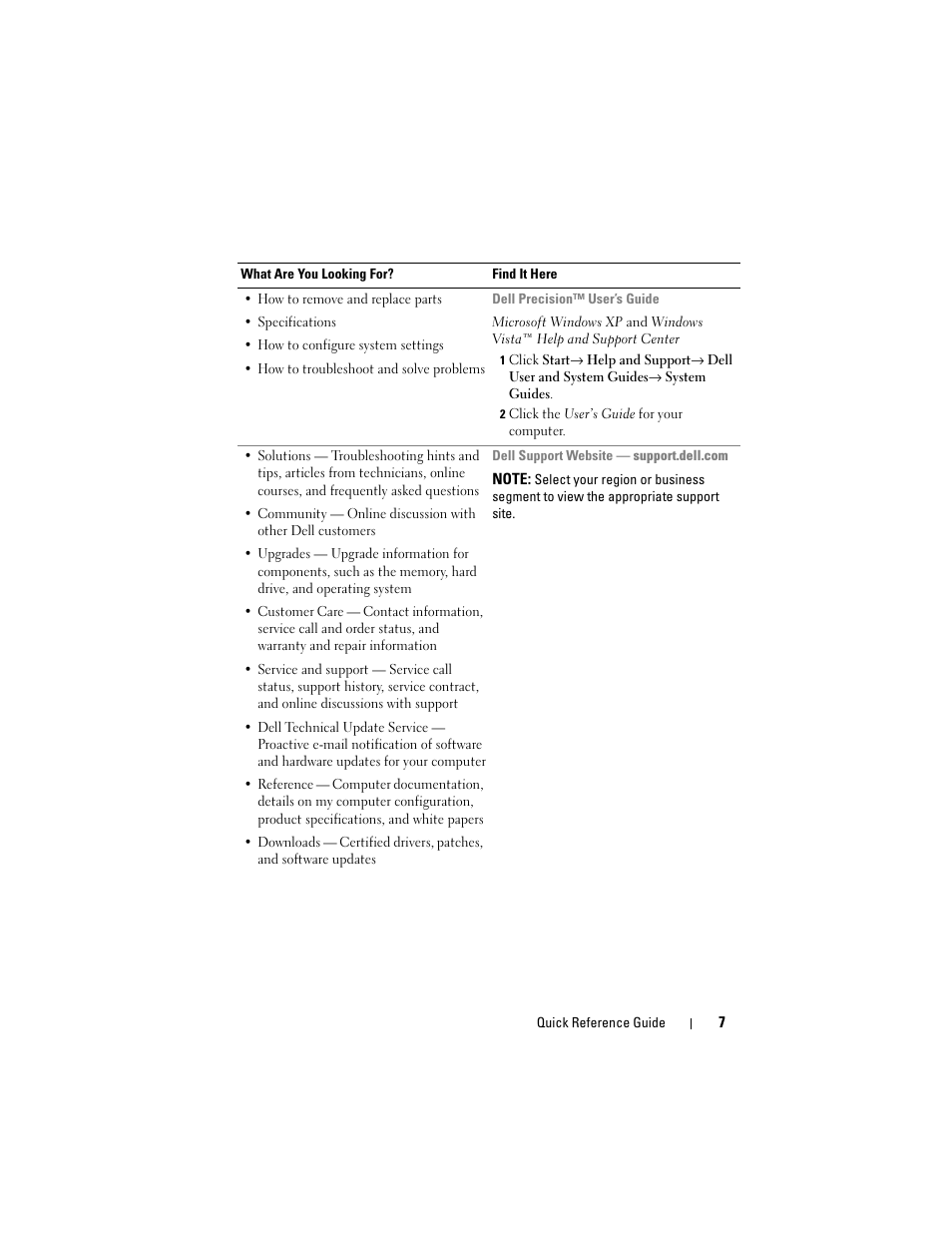 Dell Precision M6300 (Late 2007) User Manual | Page 7 / 266
