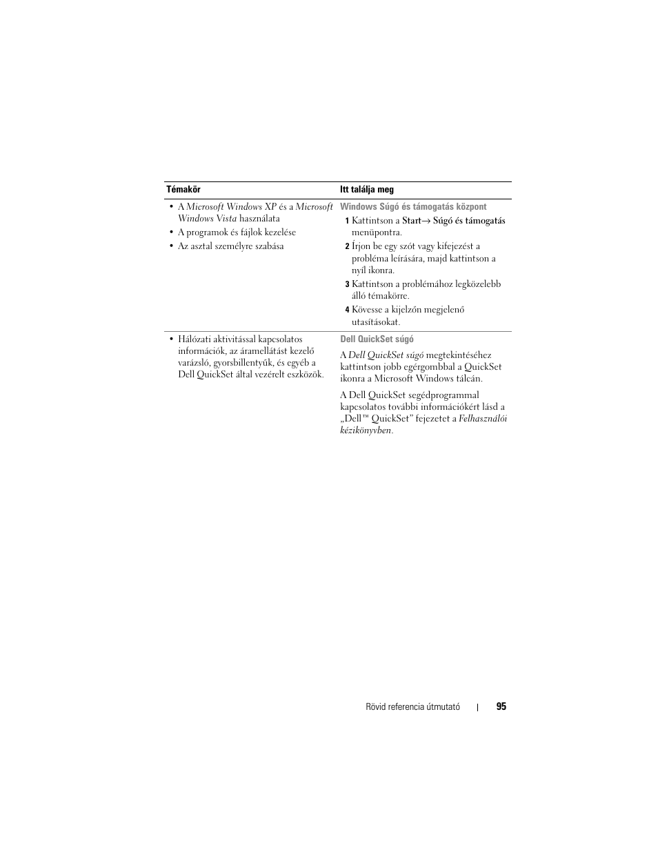 Dell Precision M6300 (Late 2007) User Manual | Page 95 / 266
