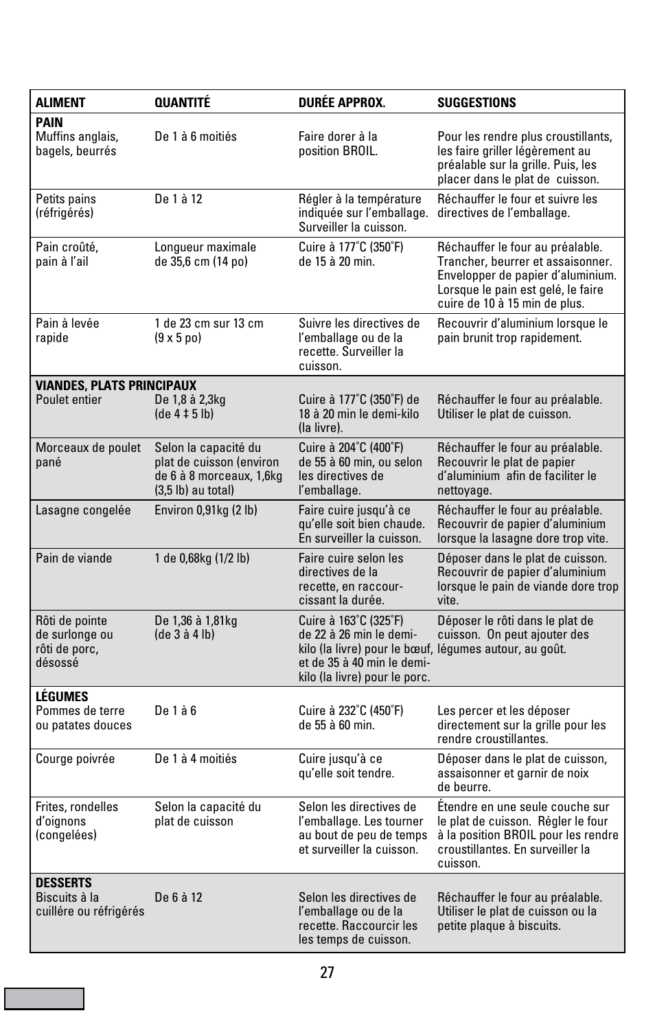Black & Decker CTO9000 User Manual | Page 27 / 32