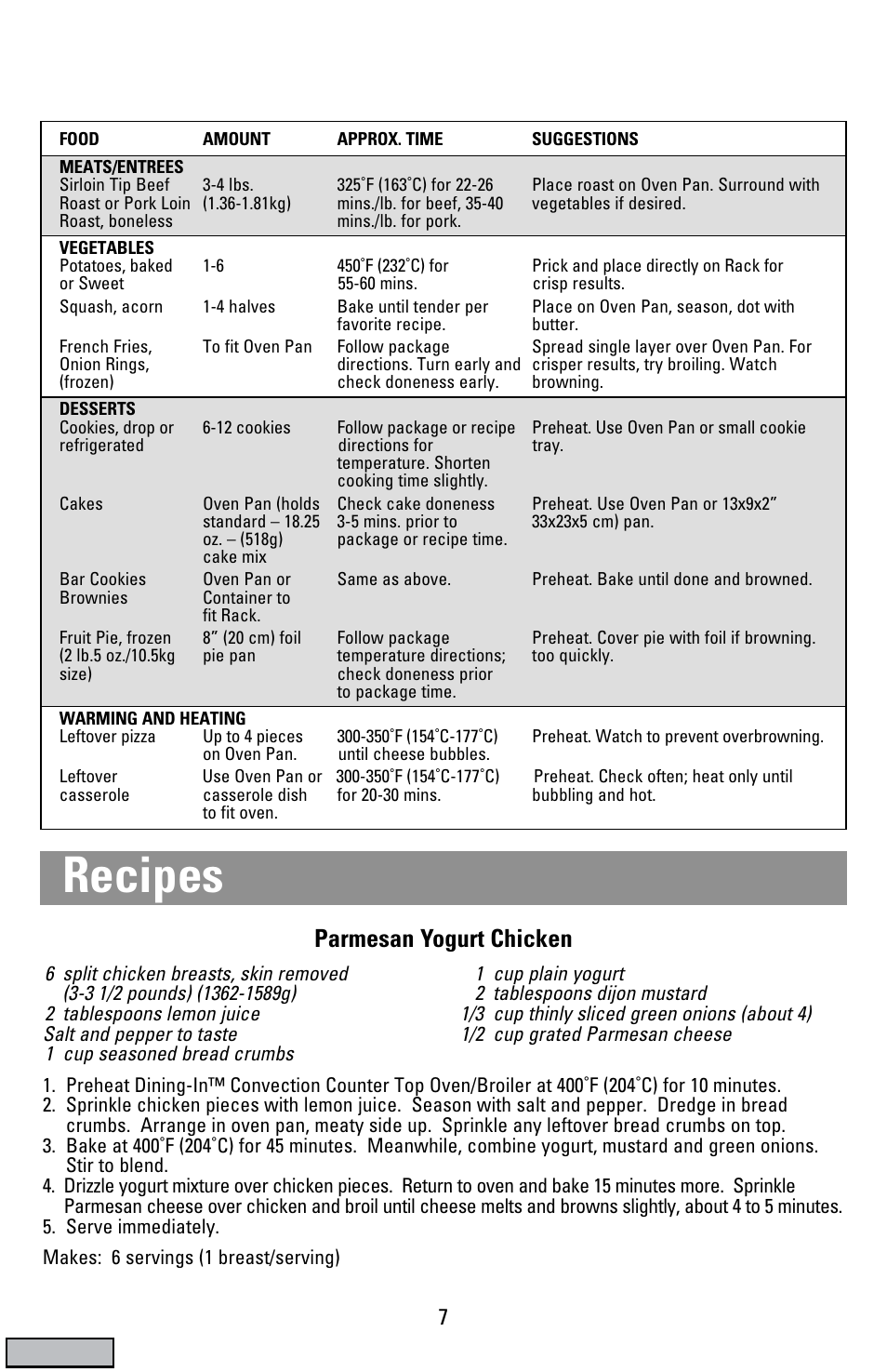 Recipies, Recipes, Parmesan yogurt chicken | Black & Decker CTO9000 User Manual | Page 7 / 32