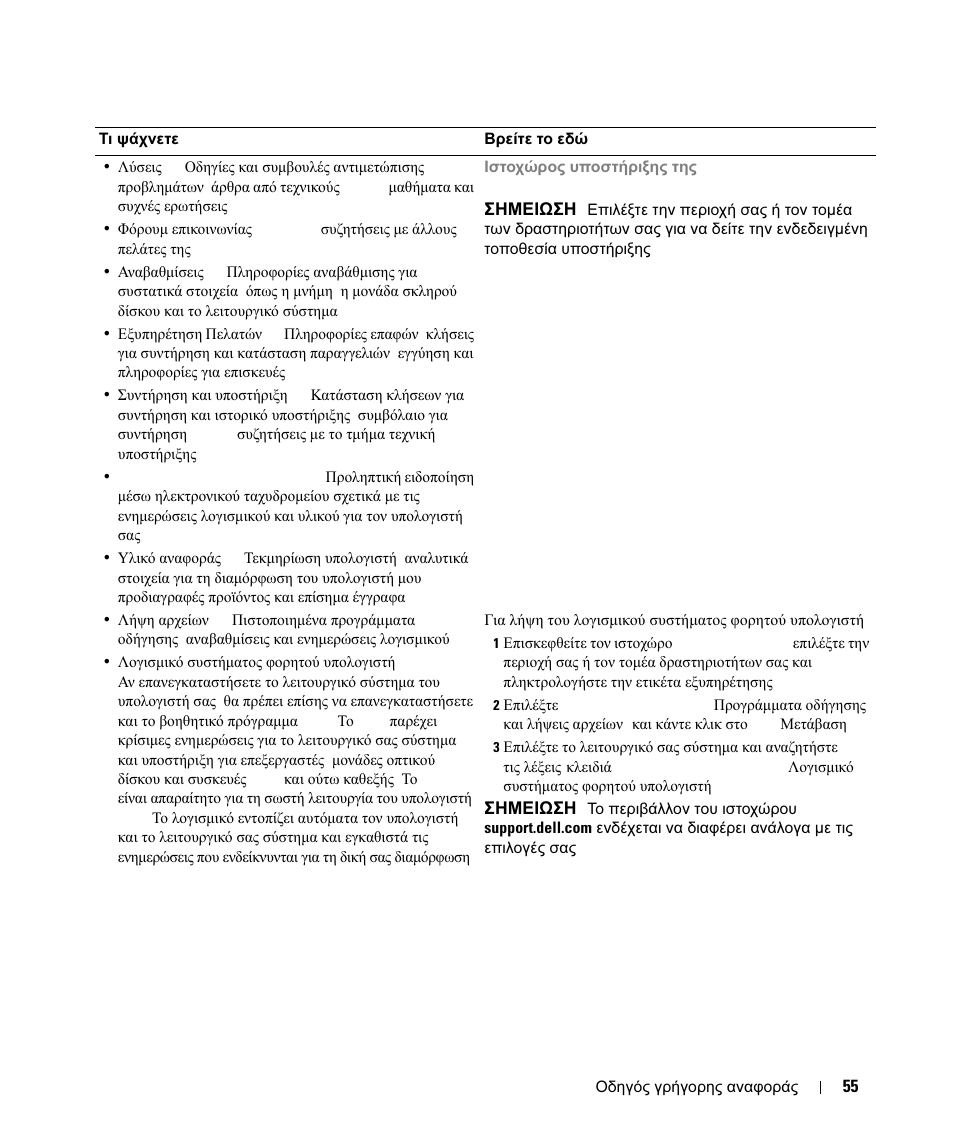 Dell Latitude D630 ATG (Mid 2007) User Manual | Page 55 / 178
