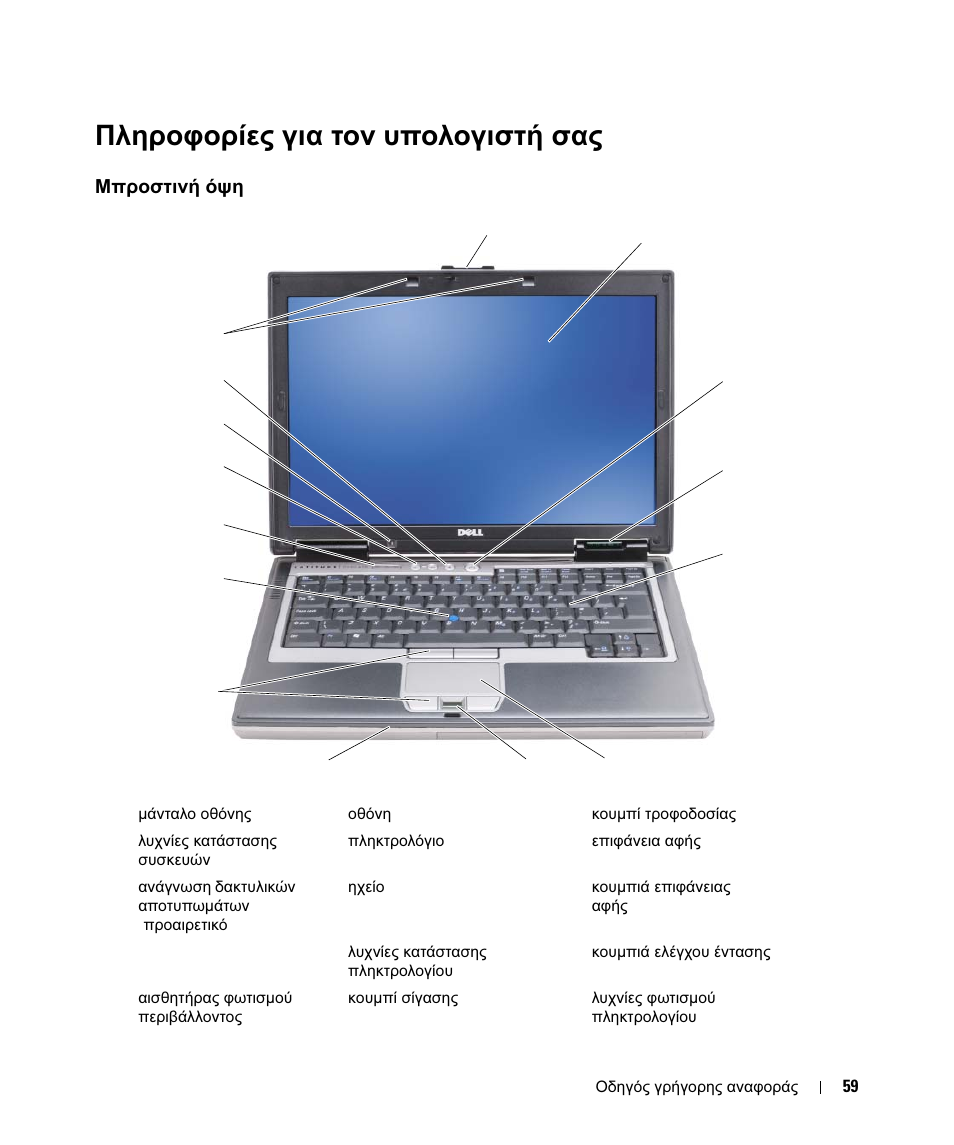 Πληροφορίες για τον υπολογιστή σας, Μπροστινή όψη, Πληροφορίες | Υπολογιστή, Μπροστινή | Dell Latitude D630 ATG (Mid 2007) User Manual | Page 59 / 178