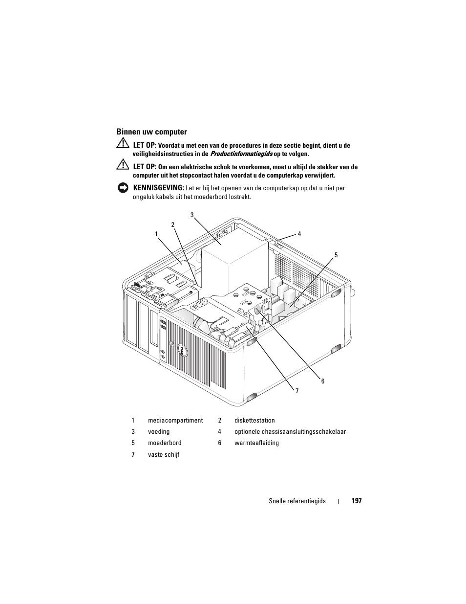 Binnen uw computer | Dell OptiPlex 755 User Manual | Page 197 / 622
