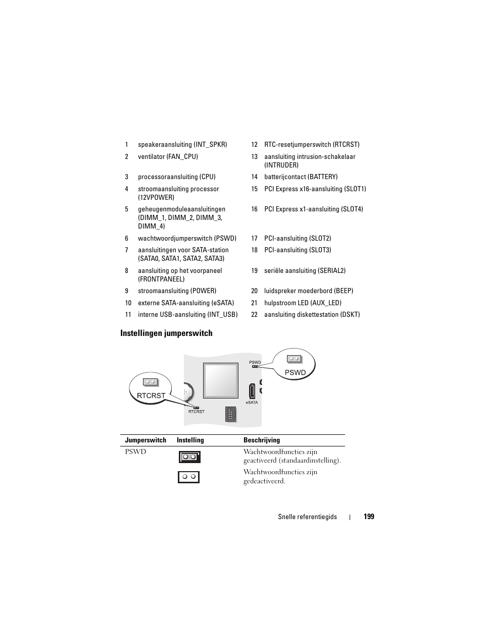 Instellingen jumperswitch | Dell OptiPlex 755 User Manual | Page 199 / 622