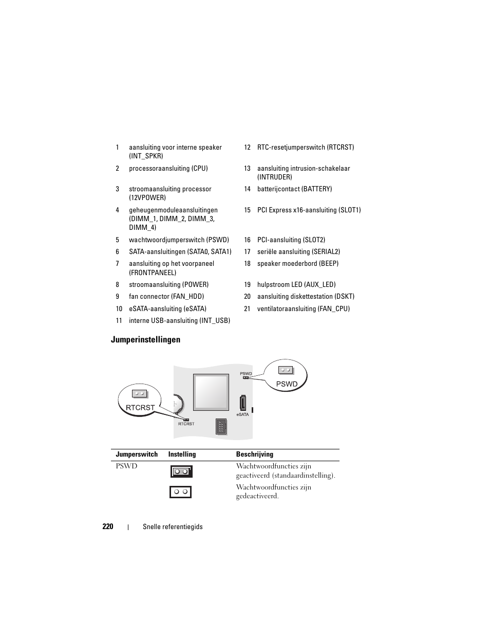 Jumperinstellingen | Dell OptiPlex 755 User Manual | Page 220 / 622