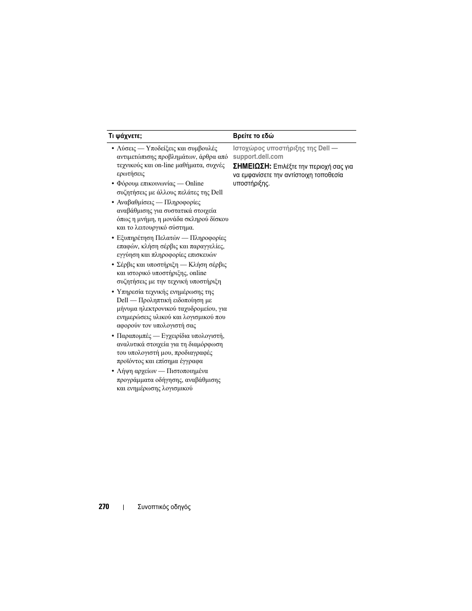 Dell OptiPlex 755 User Manual | Page 270 / 622