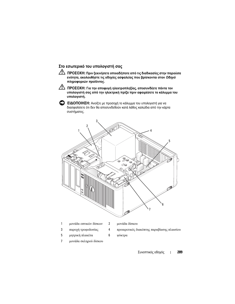 Στο εσωτερικό του υπολογιστή σας | Dell OptiPlex 755 User Manual | Page 289 / 622
