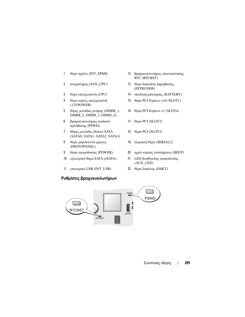 Ρυθµίσεις βραχυκυκλωτήρων | Dell OptiPlex 755 User Manual | Page 291 / 622